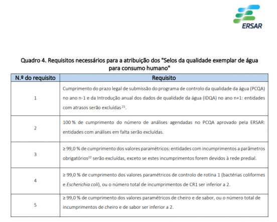 ADC RECEBE O SELO DE ÁGUA DE QUALIDADE EXEMPLAR PARA CONSUMO HUMANO